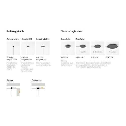 Diferentes florones para lámparas de la colección Knit de Vibia expuestos en conjunto Diferentes florones para lámparas de la colección Knit de Vibia expuestos en conjunto